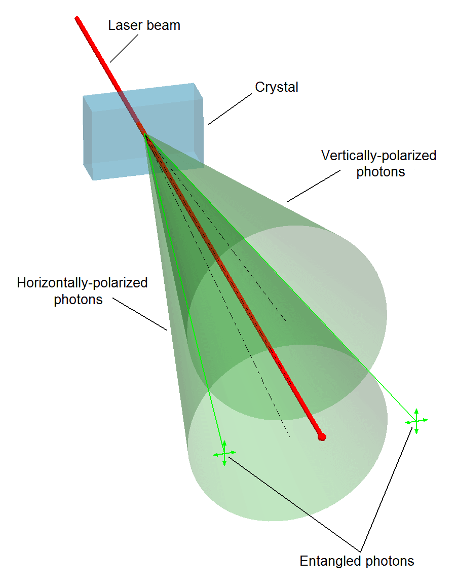 Quantum entanglement