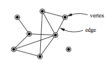 Cross-entropy H(p,q) = -Σ p(x) log q(x) measures how well q approximates p
