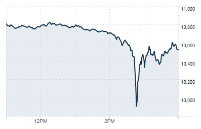2010 flash crash