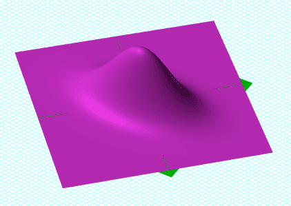 Covariance matrix