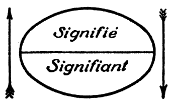 Signified and signifier