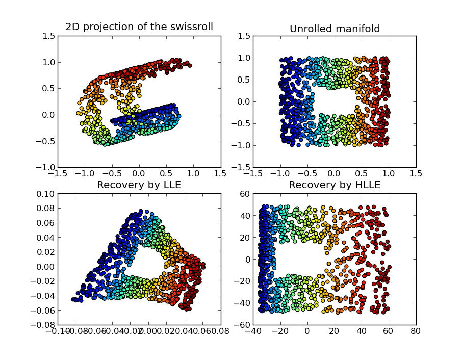 Johnson–Lindenstrauss lemma