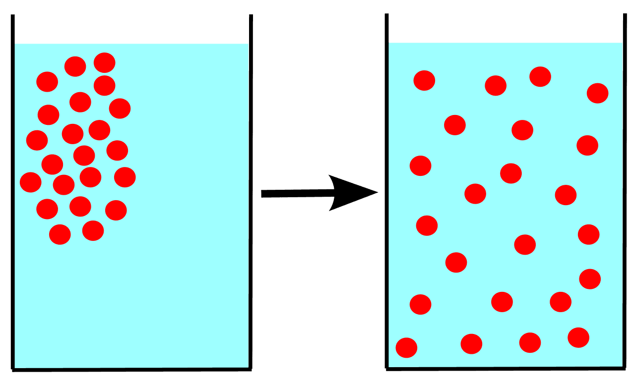 Diffusion