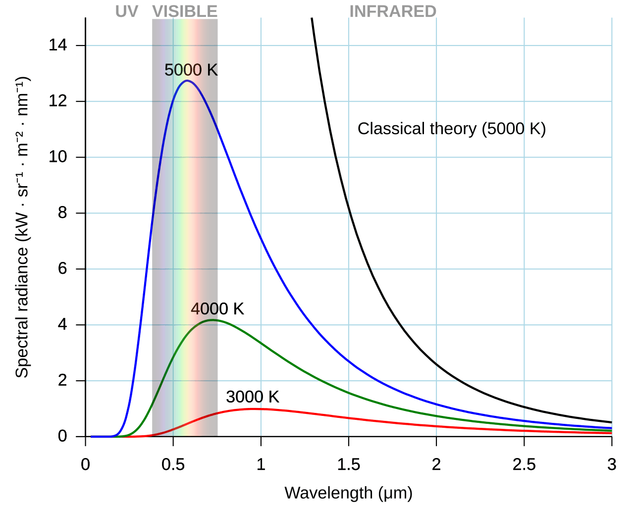 Black-body radiation