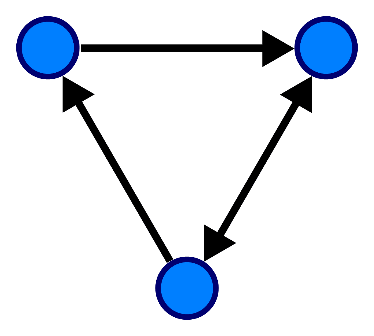 Graph (abstract data type)
