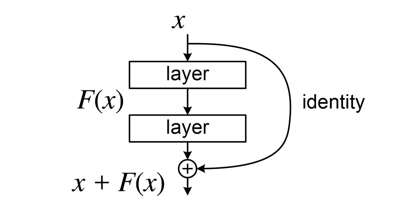 convolution (f * g)(t) = ∫f(τ)g(t-τ)dτ