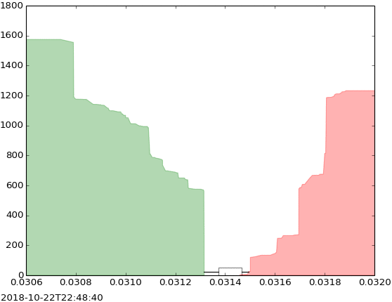 Bid–ask spread