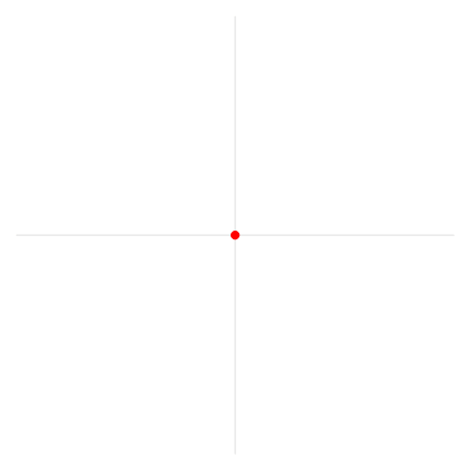 Quadratic equation