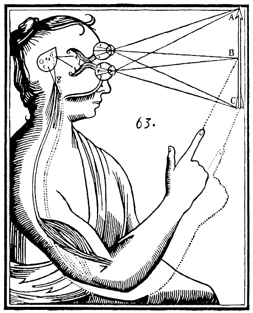 Mind–body dualism