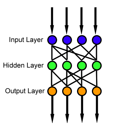 Write the Bellman equation for reinforcement learning
