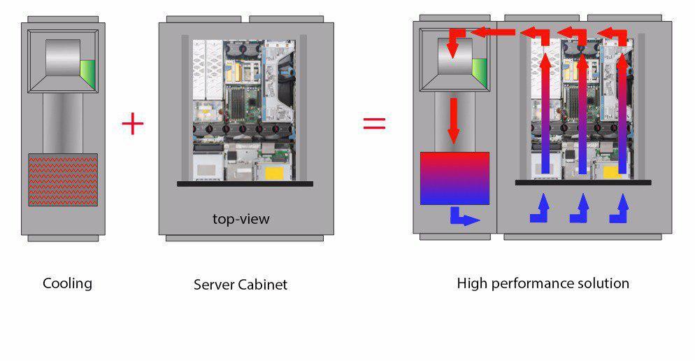 register pressure means: too many variables per thread reduces occupancy