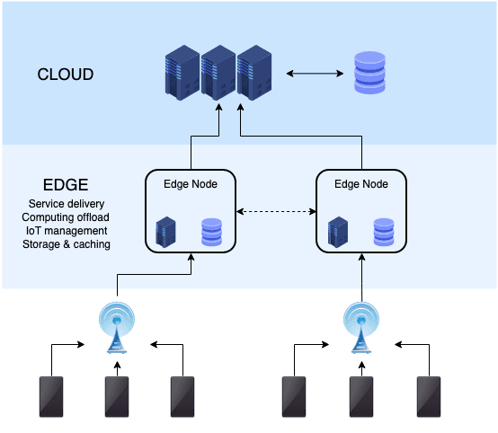 Ridge regression uses L2 to shrink coefficients without eliminating them