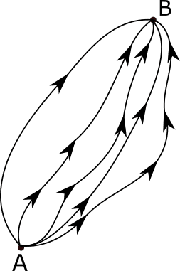 Path integral formulation