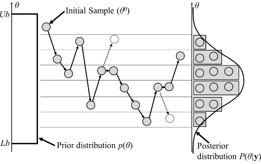Metropolis–Hastings algorithm