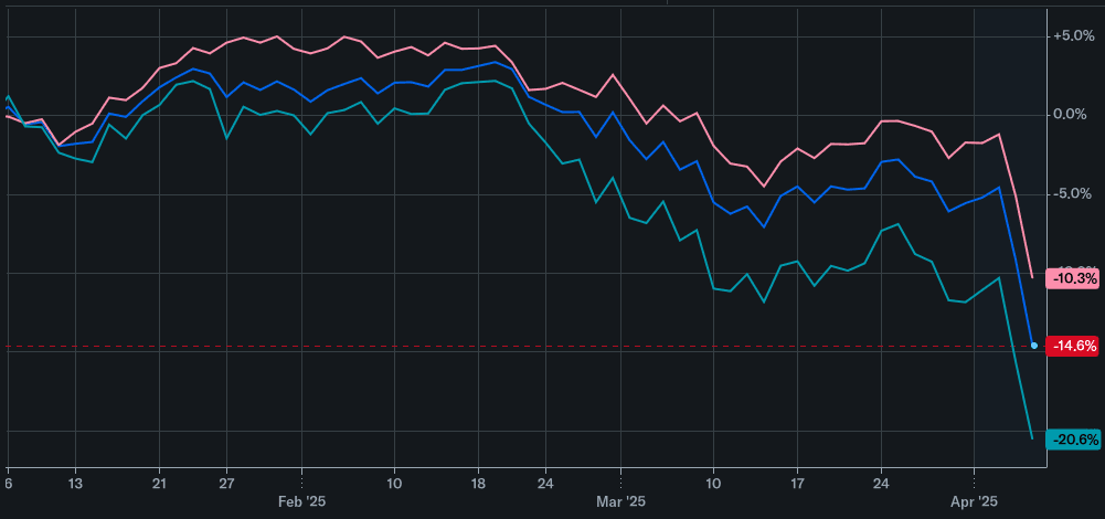 the Capital Asset Pricing Model (CAPM) says